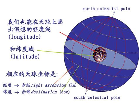 八方位角|太阳方位角和高度角计算器